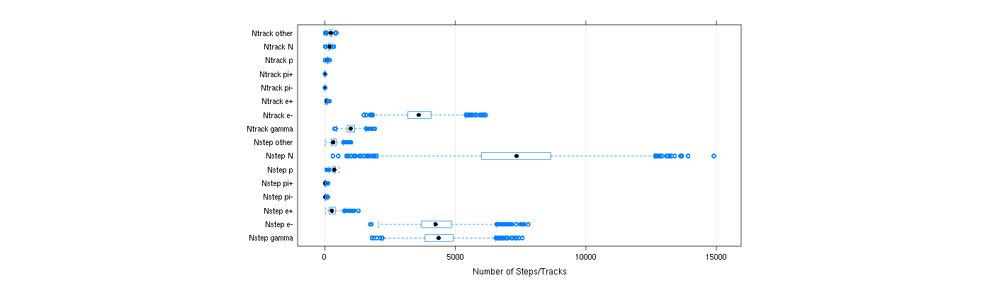 prof_nstep_particle_plot.png