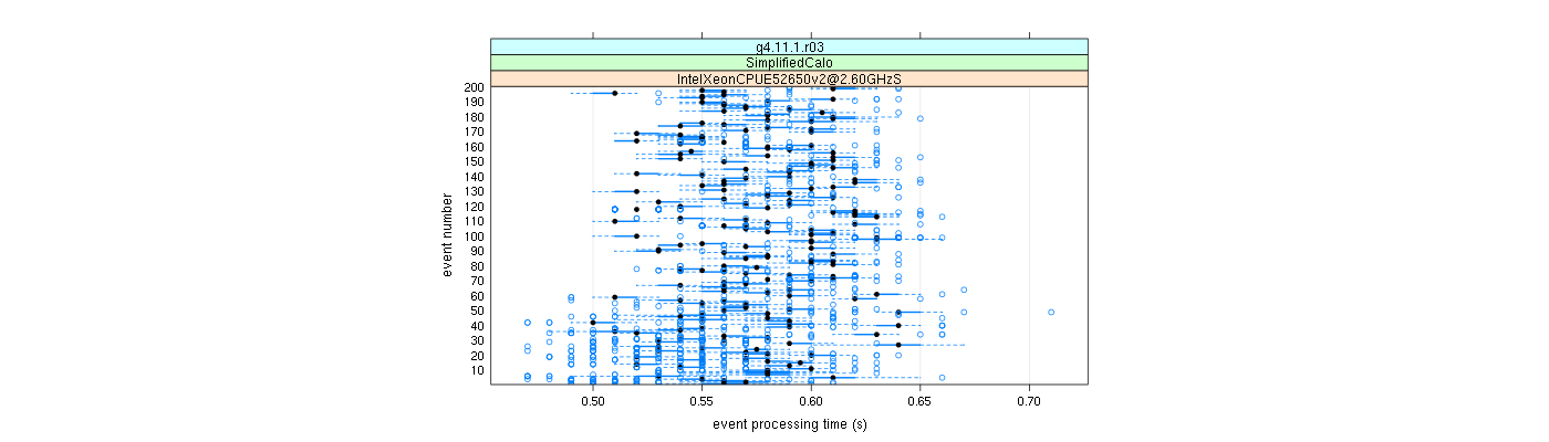 prof_100_events_plot.png