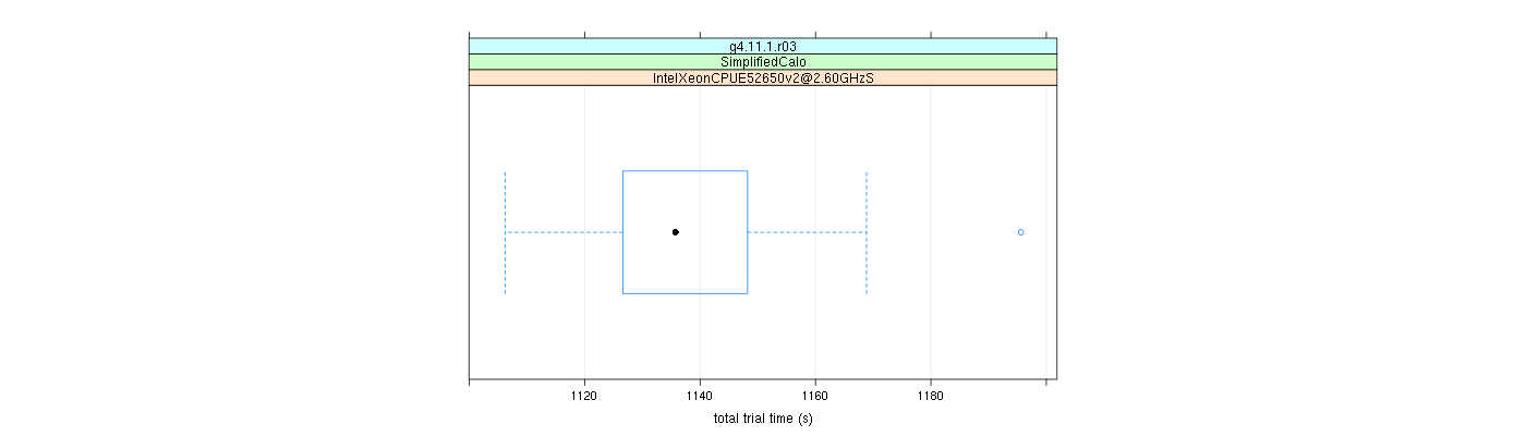 prof_basic_trial_times_plot.png