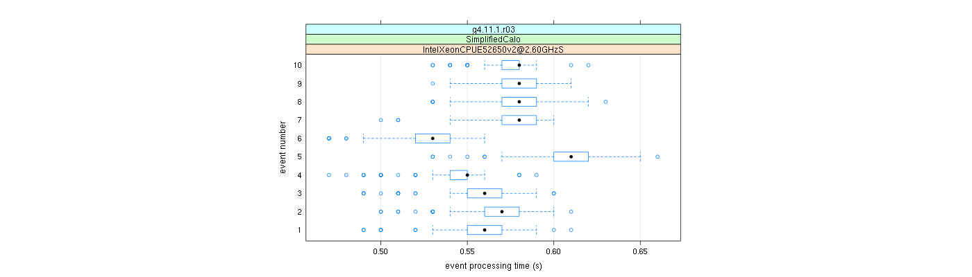 prof_early_events_plot.png