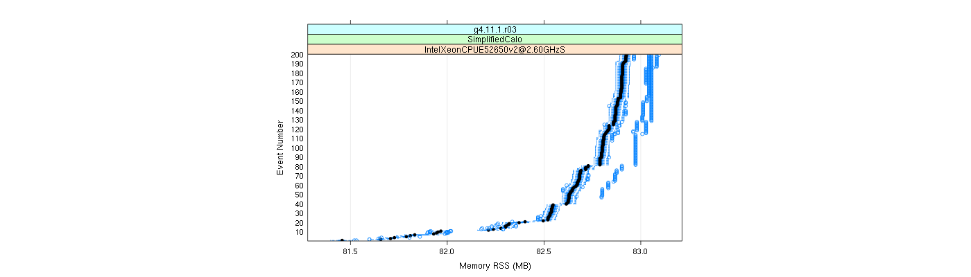 prof_memory_rss_plot.png