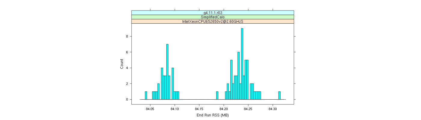 prof_memory_run_rss_histogram.png