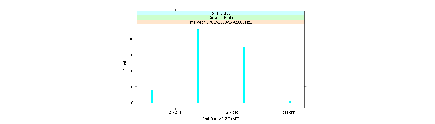 prof_memory_run_vsize_histogram.png