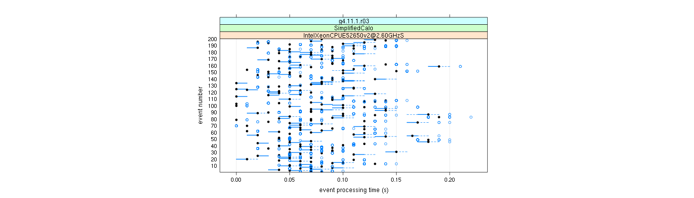 prof_100_events_plot.png