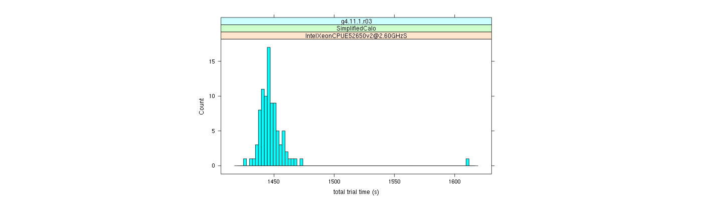 prof_basic_trial_times_histogram.png