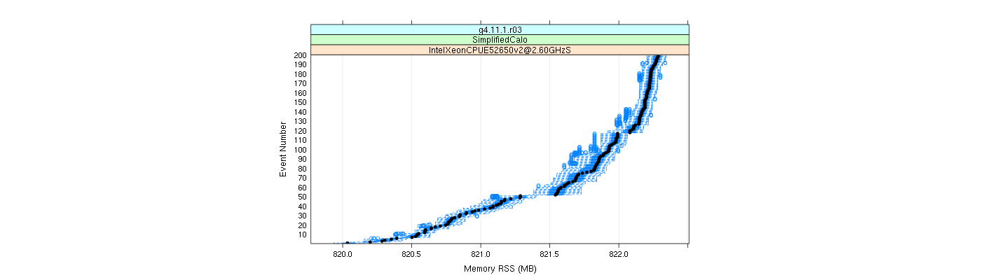 prof_memory_rss_plot.png