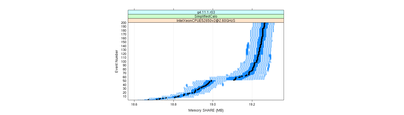 prof_memory_share_plot.png