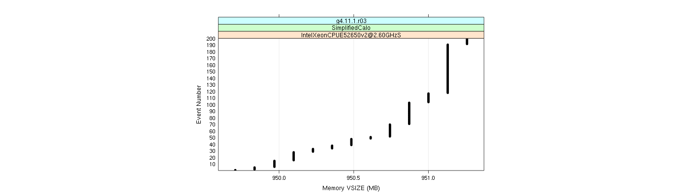 prof_memory_vsize_plot.png