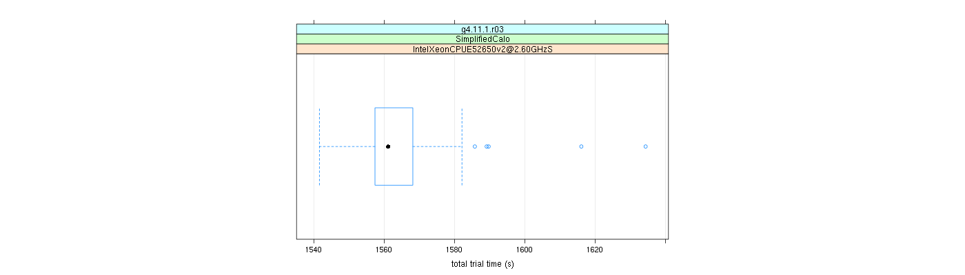 prof_basic_trial_times_plot.png