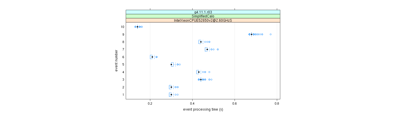 prof_early_events_plot.png