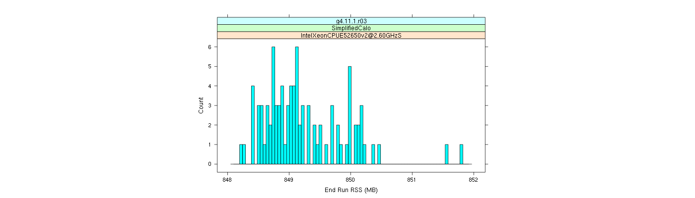 prof_memory_run_rss_histogram.png