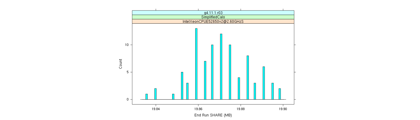 prof_memory_share_histogram.png