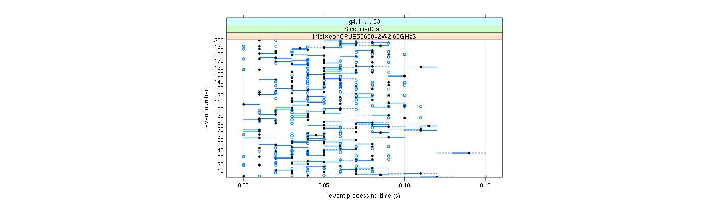 prof_100_events_plot.png