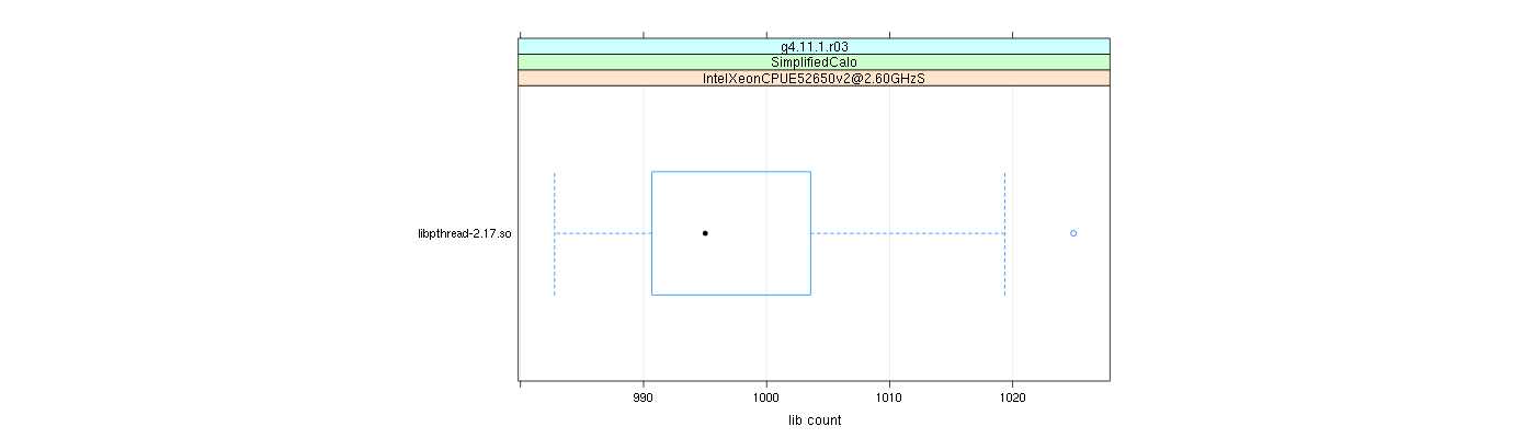 prof_big_libraries_count_plot_500.png