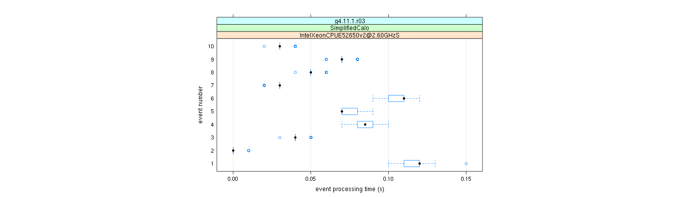 prof_early_events_plot.png