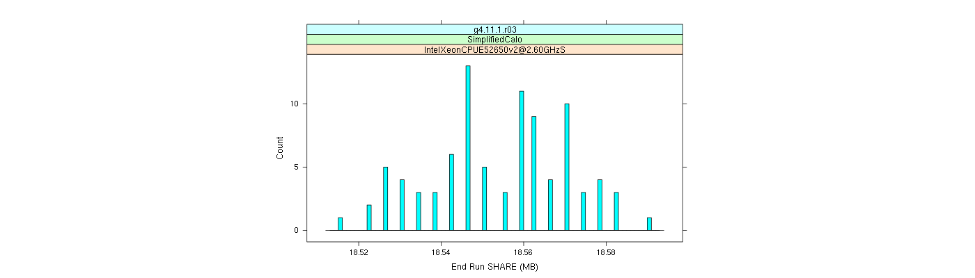 prof_memory_share_histogram.png