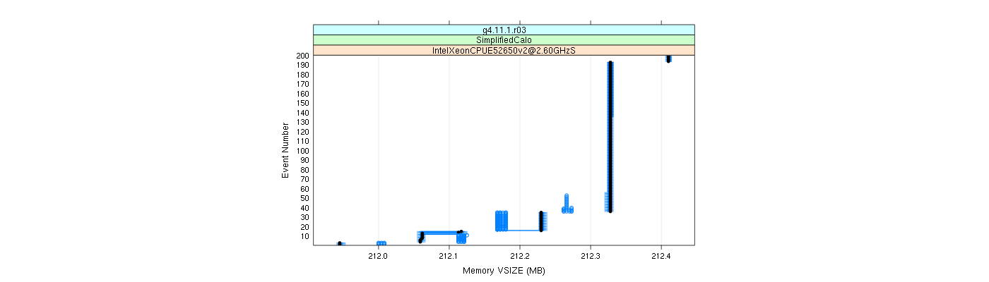 prof_memory_vsize_plot.png