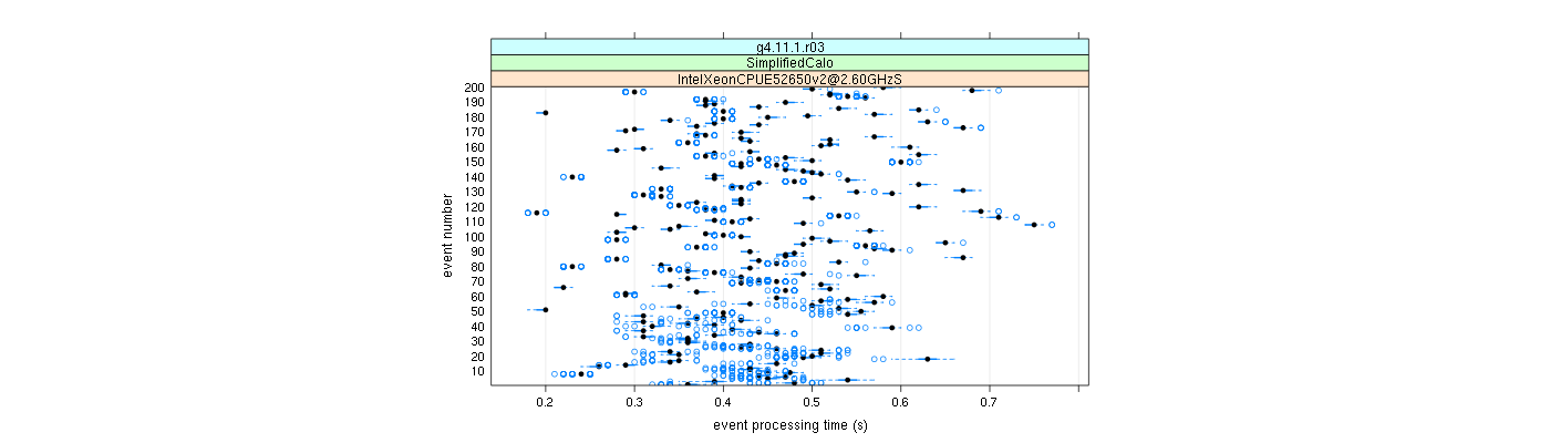 prof_100_events_plot.png