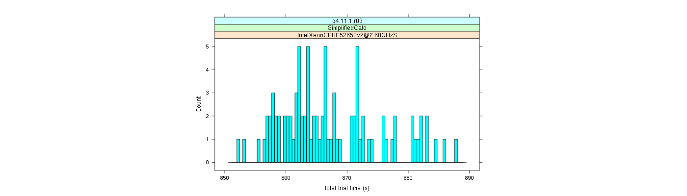 prof_basic_trial_times_histogram.png