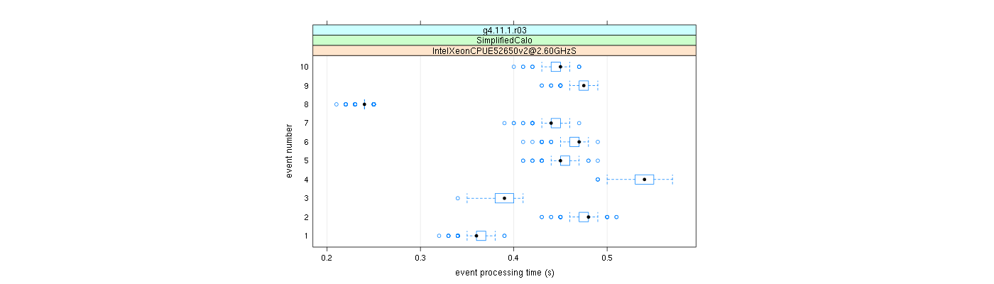 prof_early_events_plot.png