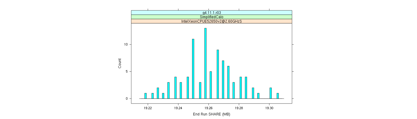 prof_memory_share_histogram.png