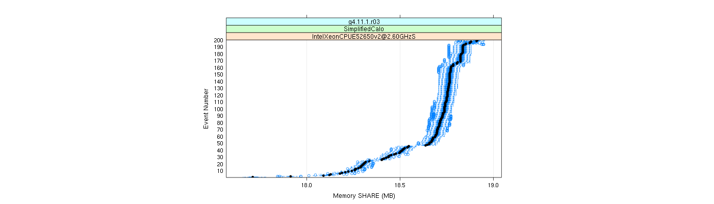 prof_memory_share_plot.png