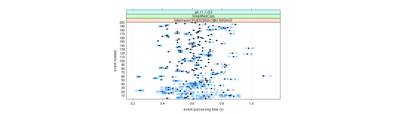 prof_100_events_plot.png