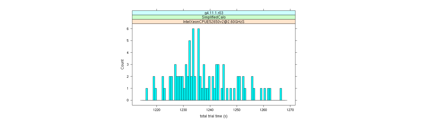 prof_basic_trial_times_histogram.png