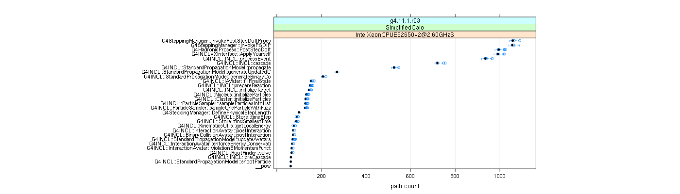 prof_big_paths_count_plot_05_95.png