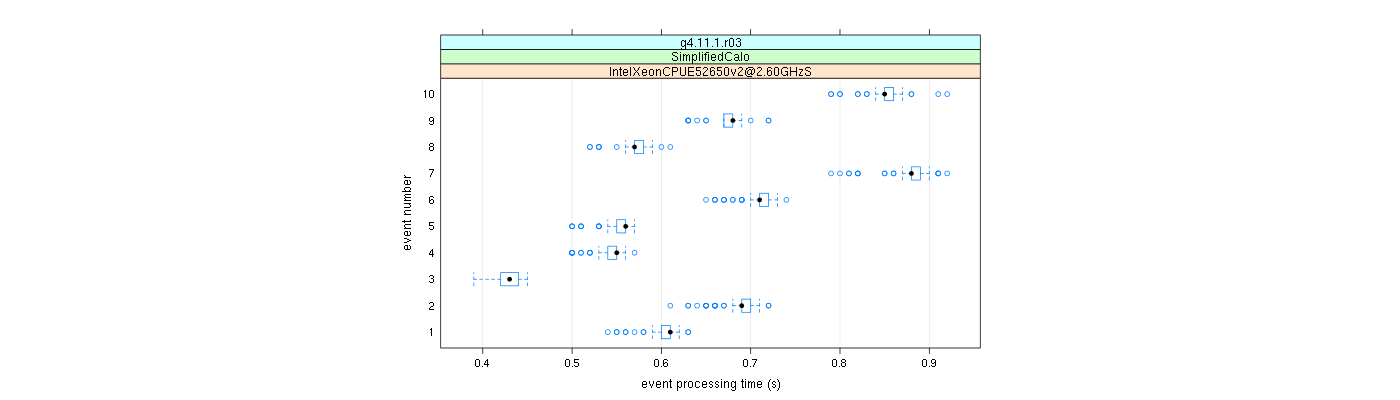 prof_early_events_plot.png