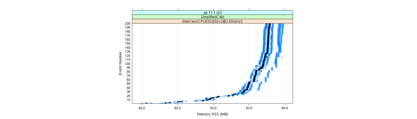 prof_memory_rss_plot.png