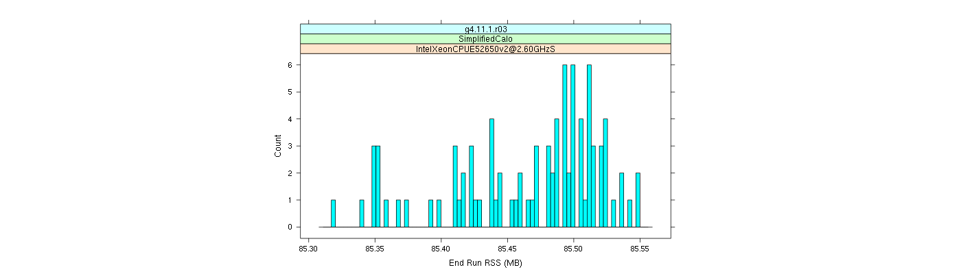 prof_memory_run_rss_histogram.png