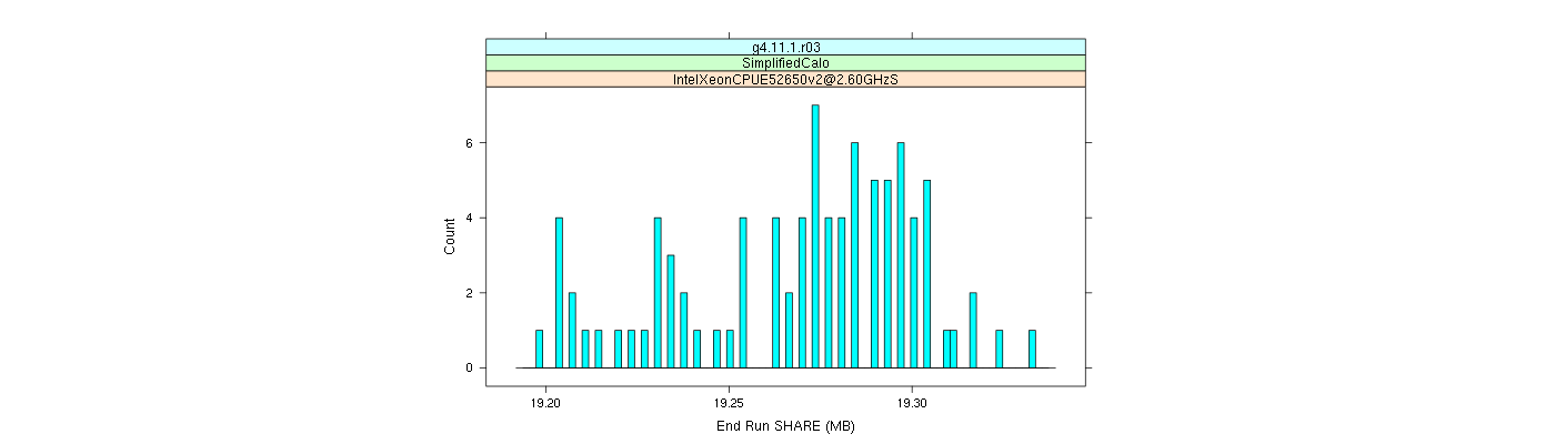 prof_memory_share_histogram.png