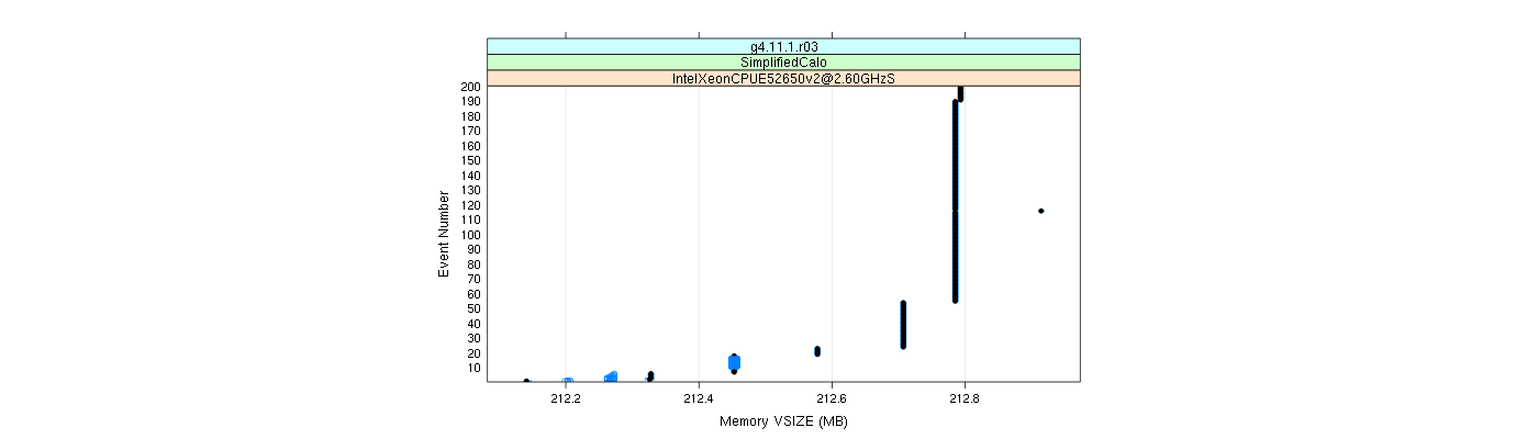 prof_memory_vsize_plot.png