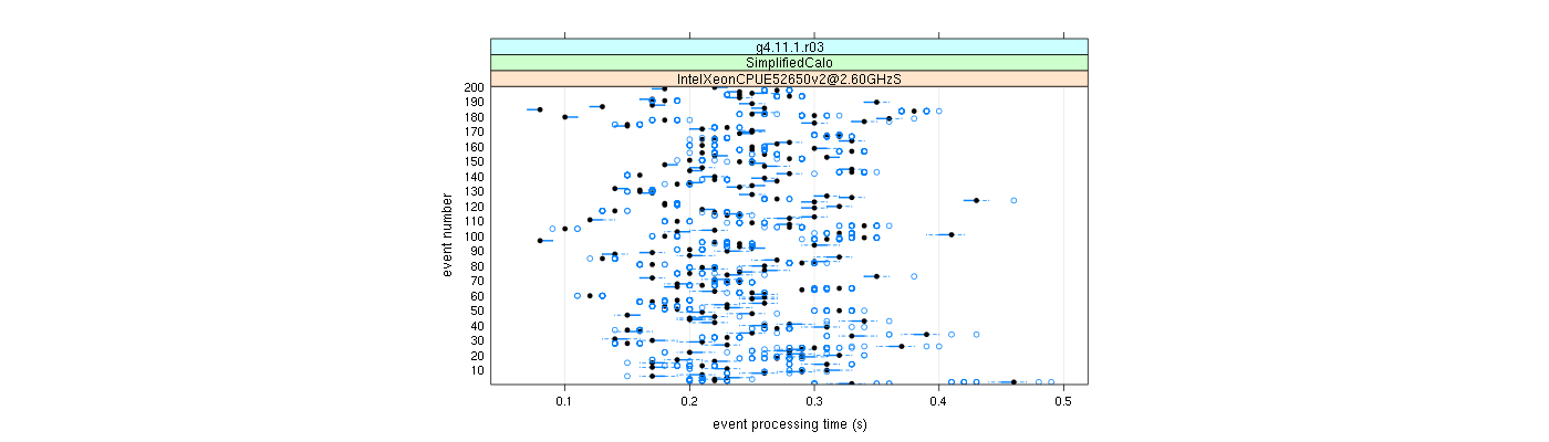 prof_100_events_plot.png