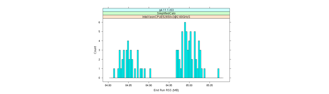 prof_memory_run_rss_histogram.png