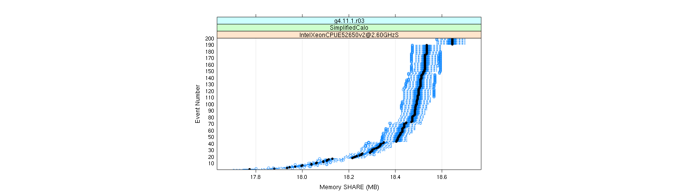 prof_memory_share_plot.png