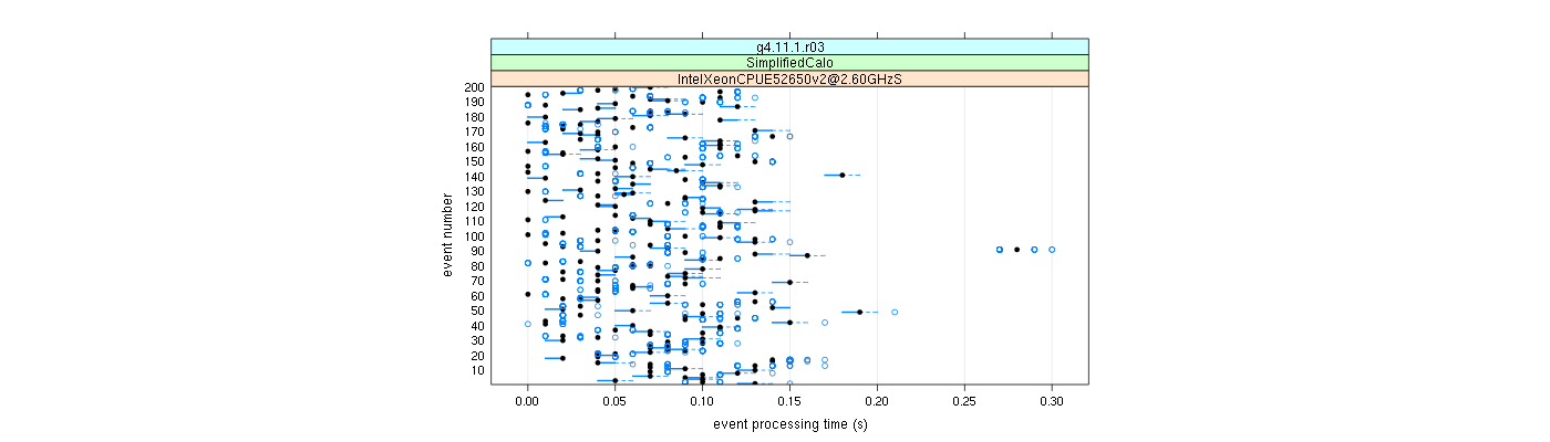 prof_100_events_plot.png