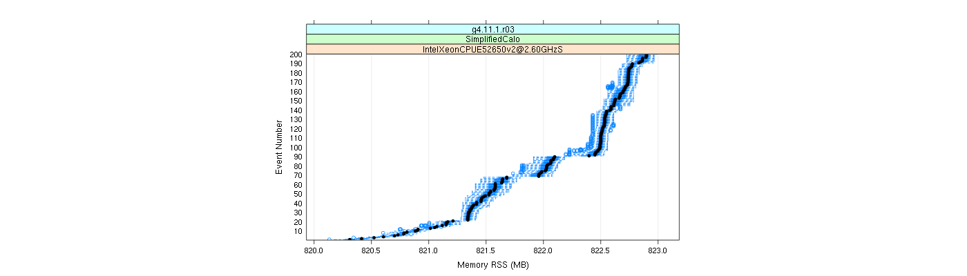 prof_memory_rss_plot.png