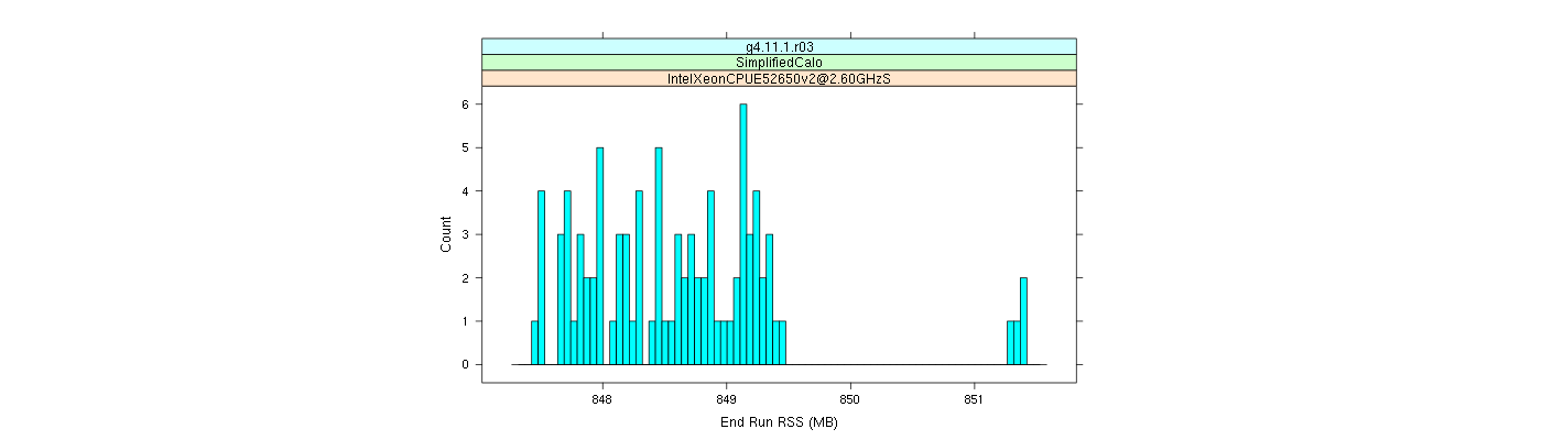 prof_memory_run_rss_histogram.png