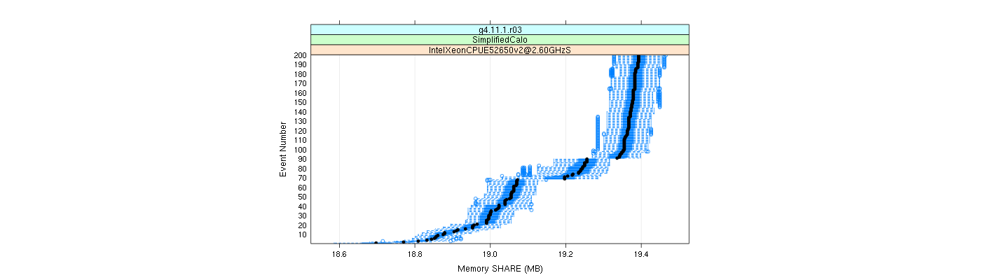 prof_memory_share_plot.png