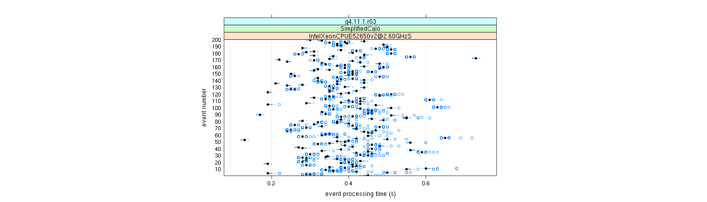 prof_100_events_plot.png