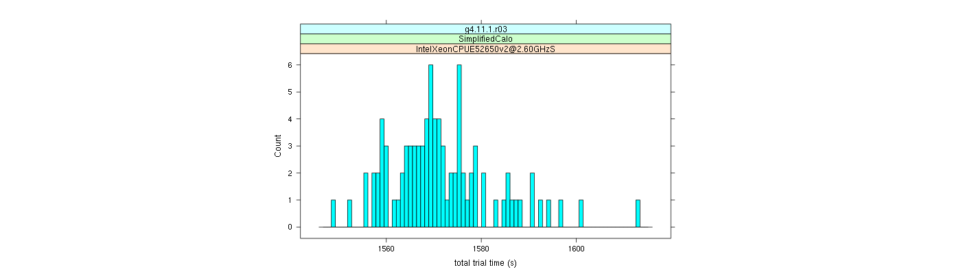 prof_basic_trial_times_histogram.png