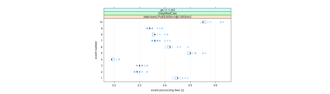 prof_early_events_plot.png