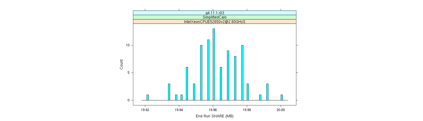 prof_memory_share_histogram.png