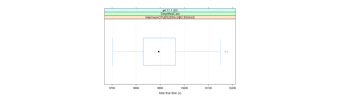 prof_basic_trial_times_plot.png