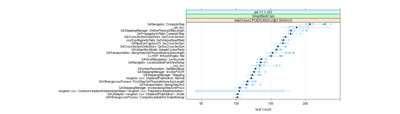 prof_big_functions_count_plot_01.png