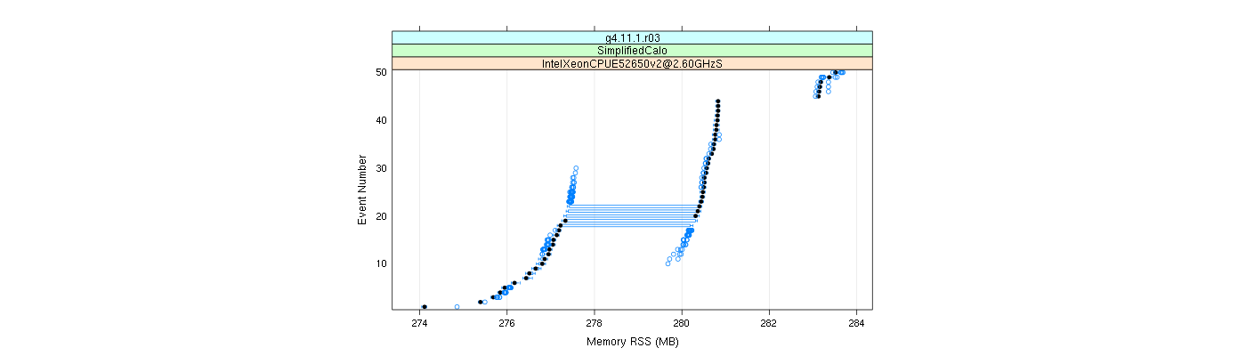 prof_memory_rss_plot.png