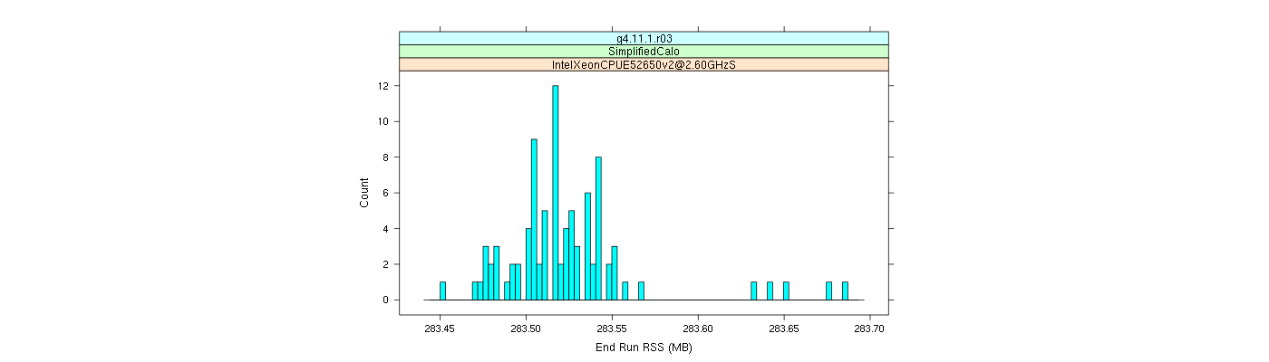 prof_memory_run_rss_histogram.png