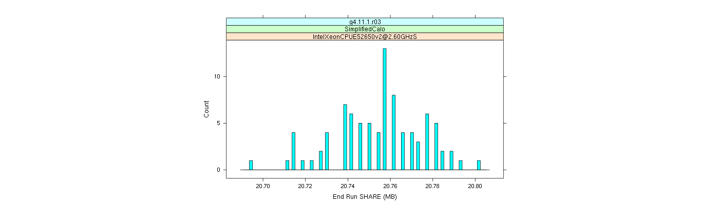 prof_memory_share_histogram.png